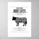 Search for beef posters Calf