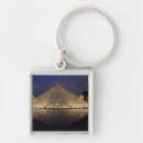 Search for louvre keychains France