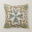 Recherche de de batik coussins Motifs