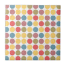 Recherche de point polka carreaux Points