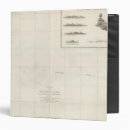 Search for chart binders Inset