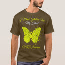 Search for mental health support Autism