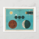 Search for moon eclipse postcards Astronomy