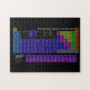 Recherche de tableau périodique puzzles Éléments