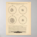 Recherche de fièvre art Diagramme