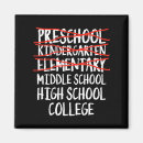Search for elementary magnets School