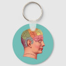Search for minded keychains Personality