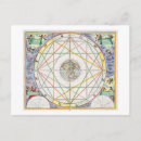 Recherche de planets cartes postales Cellarius