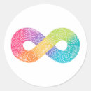 Recherche de neurodiversity autocollants Neurodivergent