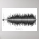 Recherche de gun posters Musique