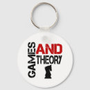 Search for conservative keychains Libertarian