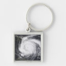 Search for circulation keychains Horizontal