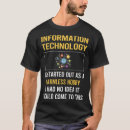 Recherche de bogue informatique tshirts Codeur