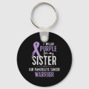 Search for warr keychains Cancer