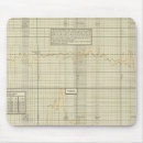 Search for statistical mousepads United