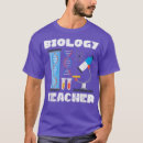 Recherche de biology gifts Sciences