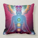 Recherche de chakras coussins Méditation