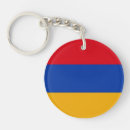 Search for patriotic keychains Europe