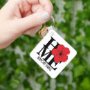 Recherche de homonyme porteclés Maison