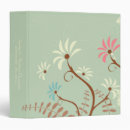 Search for chocolates binders Flowers