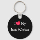 Search for ironic keychains Car