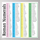 Search for numeric posters Numbers