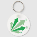 Search for irish beer keychains Patrick's