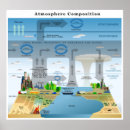 Recherche de weather posters Atmosphere