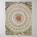 Recherche de diagramme scientifique posters 15ème