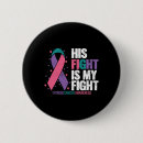 Search for thyroid buttons Butterfly