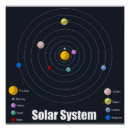 Search for glossy posters Earth