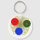 Search for electronics to keychains Neutron