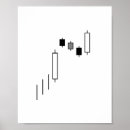 Search for trader posters Finance