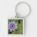 Search for antilles keychains Tropic