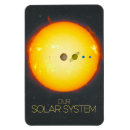 Search for planet rectangular magnets Solar system