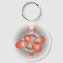 Search for electronics to keychains Physics