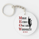 Search for cat meow keychains Kitten