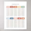Recherche de soustraction posters Maths