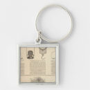 Search for manufacturing keychains Illustrated