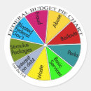 Search for founding fathers stickers Patriot