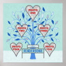 Search for tree collage posters Family photo