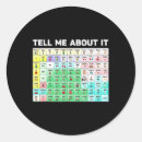 Recherche de aac stickers Neurodiversité