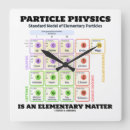 Recherche de élémentaire horloges Pour tous