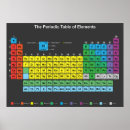Search for infographic posters Education