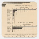 Search for value stickers States