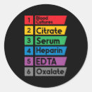 Recherche de medical procedure stickers Analyse sanguine