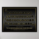 Recherche de typewriter posters Machine à écrire