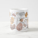 Search for affirmation mugs Spiritual