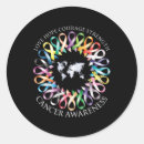 Search for all access stickers Accessibility to care