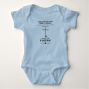 Recherche de rapports bébé vêtements Rapporter
